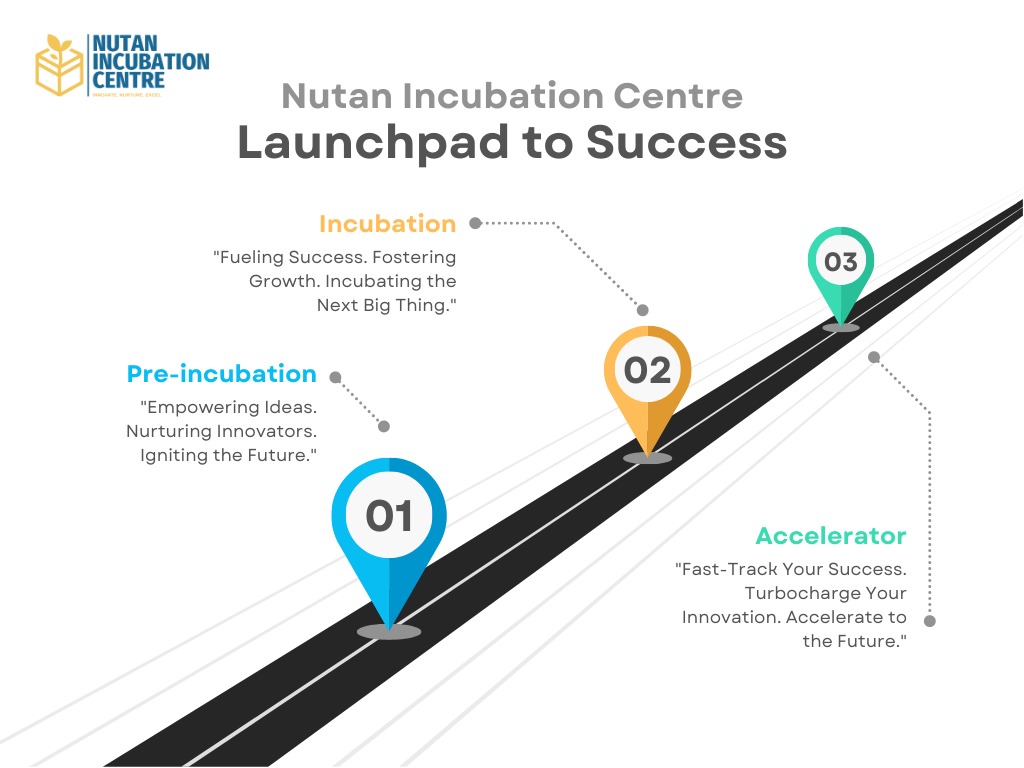 Nutan Incubation Center
